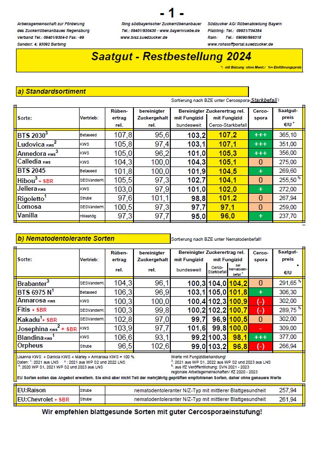 Mehr über den Artikel erfahren Update Empfehlungsblatt vom 17. Juli 2024